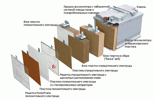 Устройство AGM батареи