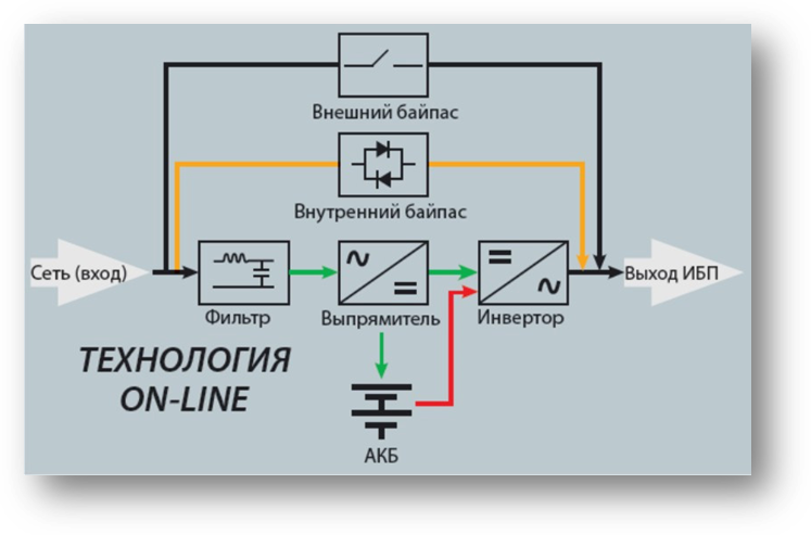 Схема online ибп