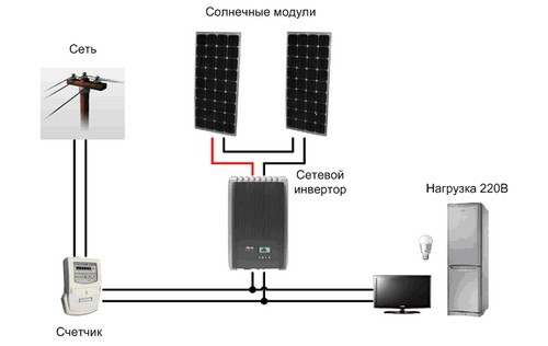 Инвертор в схеме для солнечной электростанции