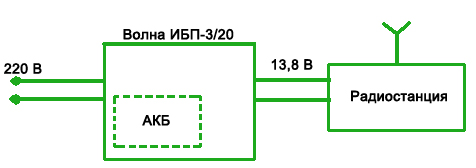 Волна ббп 3 20 принципиальная схема