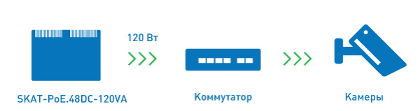 Skat poe 48dc. Skat-POE.48dc-120va. Бастион Skat-POE.48dc-120va. Skat-POE.48dc-120va 2 монтаж. ИБП для коммутатора.